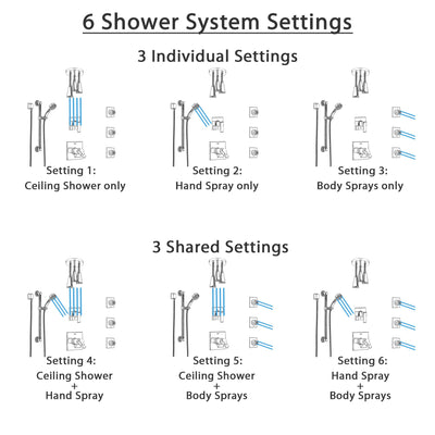 Delta Ara Chrome Shower System with Dual Thermostatic Control, Diverter, Ceiling Mount Showerhead, 3 Body Sprays, and Grab Bar Hand Shower SS17T6724