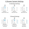 Delta Ara Chrome Shower System with Dual Thermostatic Control, 6-Setting Diverter, Ceiling Mount Showerhead, 3 Body Sprays, and Hand Shower SS17T6725