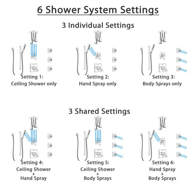 Delta Ara Chrome Shower System with Dual Thermostatic Control, 6-Setting Diverter, Ceiling Mount Showerhead, 3 Body Sprays, and Hand Shower SS17T6725