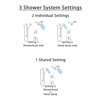 Delta Ara Matte Black Finish Modern Thermostatic Shower Diverter System with HydroRain Dual Showerhead and Hand Shower with Grab Bar SS17T673BL12