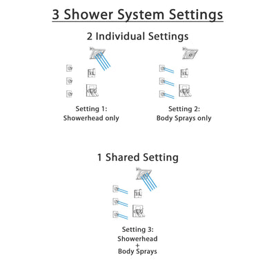 Delta Arzo Chrome Finish Shower System with Dual Thermostatic Control Handle, 3-Setting Diverter, Showerhead, and 3 Body Sprays SS17T8618