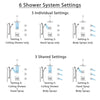 Delta Arzo Chrome Shower System with Dual Thermostatic Control, Diverter, Ceiling Mount Showerhead, 3 Body Sprays, and Grab Bar Hand Shower SS17T8621