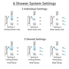 Delta Arzo Chrome Shower System with Dual Thermostatic Control, Diverter, Ceiling Mount Showerhead, 3 Body Sprays, and Grab Bar Hand Shower SS17T8624