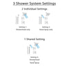 Delta Arzo Stainless Steel Shower System with Thermostatic Shower Handle, 3-setting Diverter, Modern Square Showerhead, and Handheld Shower SS17T8685SS