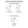 Delta Arzo Chrome Shower System with Thermostatic Shower Handle, 3-setting Diverter, Modern Square Showerhead, and Handheld Shower SS17T8685