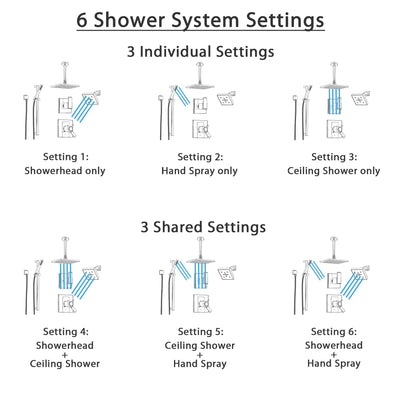 Delta Arzo Stainless Steel Shower System with Thermostatic Shower Handle, 6-setting Diverter, Modern Square Ceiling Mount Showerhead, Handheld Shower, and Wall Mount Showerhead SS17T8691SS