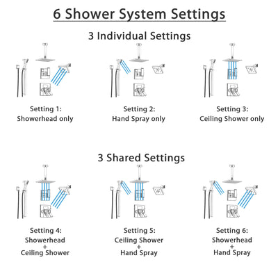 Delta Arzo Chrome Shower System with Thermostatic Shower Handle, 6-setting Diverter, Modern Square Shower Head, Handheld Shower, and Wall Mount Showerhead SS17T8691