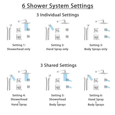 Delta Arzo Chrome Shower System with Thermostatic Shower Handle, 6-setting Diverter, Modern Square Rain Showerhead, Hand Shower Spray, and 2 Body Sprays SS17T8692