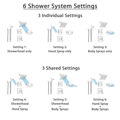 Delta Arzo Stainless Steel Shower System with Thermostatic Shower Handle, 6-setting Diverter, Square Showerhead, Modern Hand Held Shower, and Dual Body Spray Plate SS17T8693SS