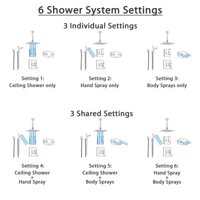 Delta Arzo Stainless Steel Shower System with Thermostatic Shower Handle, 6-setting Diverter, Large Rain Ceiling Mount Showerhead, Modern Handheld Shower Spray, and Dual Body Spray Plate SS17T8695SS