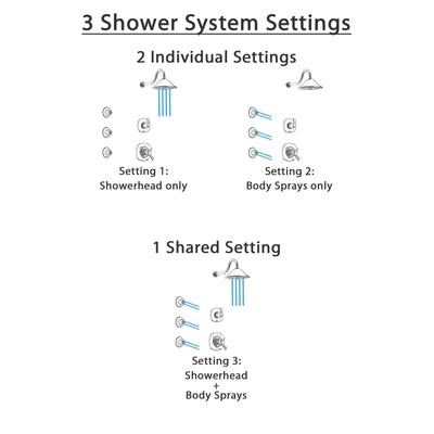 Delta Addison Chrome Finish Shower System with Dual Thermostatic Control Handle, 3-Setting Diverter, Showerhead, and 3 Body Sprays SS17T9214