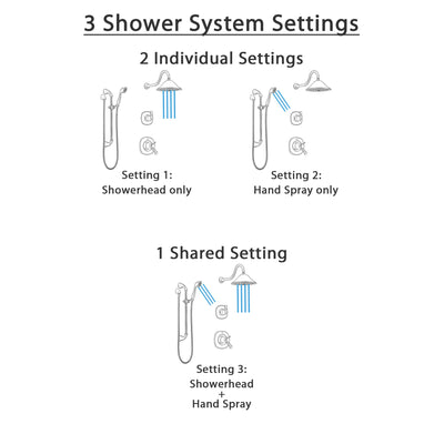 Delta Addison Venetian Bronze Shower System with Dual Thermostatic Control Handle, Diverter, Showerhead, and Hand Shower with Slidebar SS17T921RB1