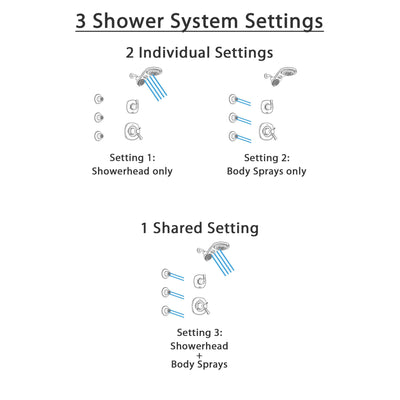 Delta Addison Dual Thermostatic Control Handle Stainless Steel Finish Shower System, Diverter, Dual Showerhead, and 3 Body Sprays SS17T921SS4