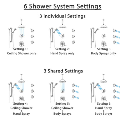 Delta Addison Chrome Shower System with Dual Thermostatic Control, Diverter, Ceiling Showerhead, 3 Body Sprays, and Grab Bar Hand Shower SS17T9223