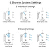 Delta Addison Chrome Shower System with Dual Thermostatic Control, Diverter, Ceiling Mount Showerhead, 3 Body Sprays, and Hand Shower SS17T9226