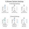 Delta Addison Chrome Shower System with Dual Thermostatic Control, Diverter, Ceiling Mount Showerhead, 3 Body Sprays, and Hand Shower SS17T9228