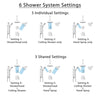 Delta Addison Venetian Bronze Dual Thermostatic Control Shower System, Diverter, Showerhead, Ceiling Showerhead, and Grab Bar Hand Spray SS17T922RB2