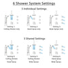 Delta Addison Venetian Bronze Dual Thermostatic Control Shower System, Diverter, Ceiling Showerhead, 3 Body Sprays, Grab Bar Hand Spray SS17T922RB3