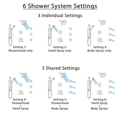 Delta Addison Venetian Bronze Shower System with Dual Thermostatic Control, Diverter, Showerhead, 3 Body Sprays, and Grab Bar Hand Shower SS17T922RB4