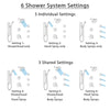 Delta Addison Venetian Bronze Shower System with Dual Thermostatic Control, 6-Setting Diverter, Showerhead, 3 Body Sprays, and Hand Shower SS17T922RB5