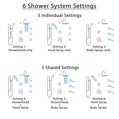 Delta Addison Venetian Bronze Shower System with Dual Thermostatic Control, 6-Setting Diverter, Showerhead, 3 Body Sprays, and Hand Shower SS17T922RB6