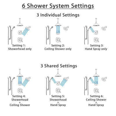 Delta Addison Dual Thermostatic Control Stainless Steel Finish Shower System with Showerhead, Ceiling Showerhead, Grab Bar Hand Spray SS17T922SS3