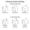 Delta Addison Dual Thermostatic Control Stainless Steel Finish Shower System, Diverter, Showerhead, 3 Body Sprays, and Hand Shower SS17T922SS7