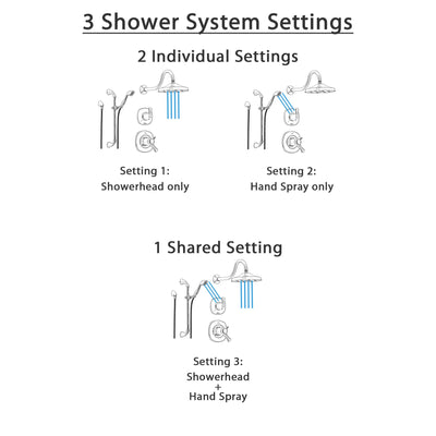 Delta Addison Champagne Bronze Shower System with Thermostatic Shower Handle, 3-setting Diverter, Showerhead, and Handheld Spray SS17T9284CZ