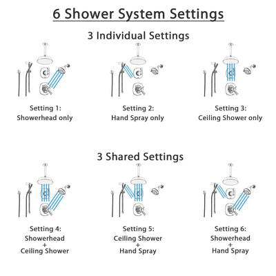 Delta Addison Chrome Shower System with Thermostatic Shower Handle, 6-setting Diverter, Large Ceiling Mount Rain Showerhead, Handheld Shower Spray, and Wall Mount Showerhead SS17T9291