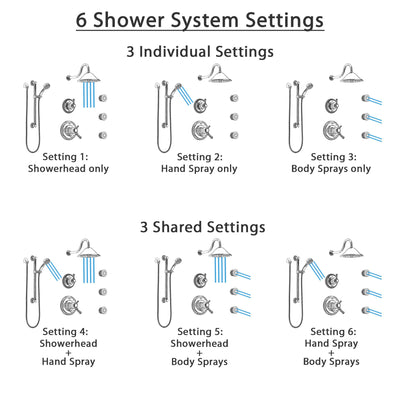 Delta Cassidy Chrome Shower System with Dual Thermostatic Control, Diverter, Showerhead, 3 Body Sprays, and Hand Shower with Grab Bar SS17T9711