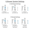 Delta Cassidy Chrome Shower System with Dual Thermostatic Control, Diverter, Ceiling Showerhead, 3 Body Sprays, and Grab Bar Hand Shower SS17T9713