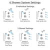 Delta Cassidy Chrome Shower System with Dual Thermostatic Control, 6-Setting Diverter, Dual Showerhead, 3 Body Sprays, & Temp2O Hand Shower SS17T9715