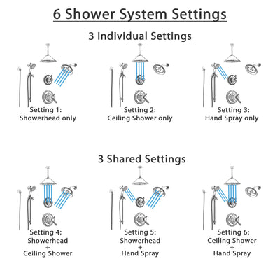 Delta Cassidy Chrome Shower System with Dual Thermostatic Control, 6-Setting Diverter, Showerhead, Ceiling Mount Showerhead, and Hand Shower SS17T9716