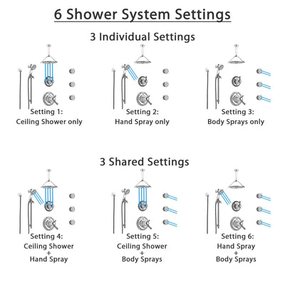 Delta Cassidy Chrome Shower System with Dual Thermostatic Control, Diverter, Ceiling Mount Showerhead, 3 Body Sprays, and Hand Shower SS17T9717