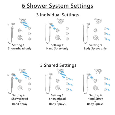 Delta Cassidy Venetian Bronze Shower System with Dual Thermostatic Control, 6-Setting Diverter, Showerhead, 3 Body Sprays, and Hand Shower SS17T971RB4