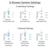 Delta Cassidy Venetian Bronze Dual Thermostatic Control Shower System, Diverter, Ceiling Showerhead, 3 Body Sprays, Grab Bar Hand Spray SS17T971RB6