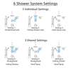 Delta Cassidy Venetian Bronze Dual Thermostatic Control Shower System, Diverter, Showerhead, Ceiling Showerhead, and Grab Bar Hand Spray SS17T971RB8