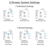 Delta Cassidy Dual Thermostatic Control Stainless Steel Finish Shower System, Diverter, Showerhead, 3 Body Sprays, and Grab Bar Hand Spray SS17T971SS2