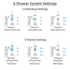 Delta Cassidy Dual Thermostatic Control Stainless Steel Finish Shower System with Ceiling Showerhead, 3 Body Jets, Grab Bar Hand Spray SS17T971SS6