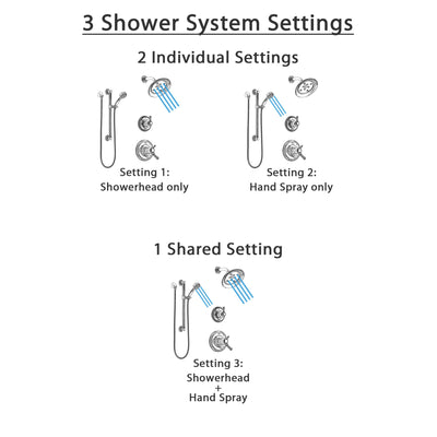 Delta Cassidy Chrome Finish Shower System with Dual Thermostatic Control Handle, Diverter, Showerhead, and Hand Shower with Grab Bar SS17T9727