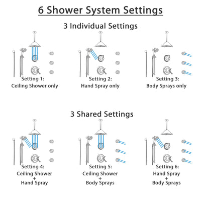 Delta Cassidy Champagne Bronze Shower System with Dual Thermostatic Control, Diverter, Ceiling Showerhead, 3 Body Sprays, and Hand Shower SS17T972CZ4