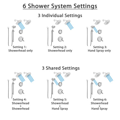 Delta Cassidy Champagne Bronze Shower System with Dual Thermostatic Control Handle, 6-Setting Diverter, 2 Showerheads, Hand Shower SS17T972CZ6