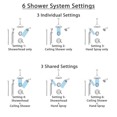 Delta Cassidy Champagne Bronze Shower System with Dual Thermostatic Control, Diverter, Showerhead, Ceiling Showerhead, and Hand Shower SS17T972CZ8