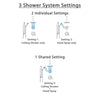 Delta Cassidy Venetian Bronze Shower System with Dual Thermostatic Control, Diverter, Ceiling Mount Showerhead, and Grab Bar Hand Shower SS17T972RB1