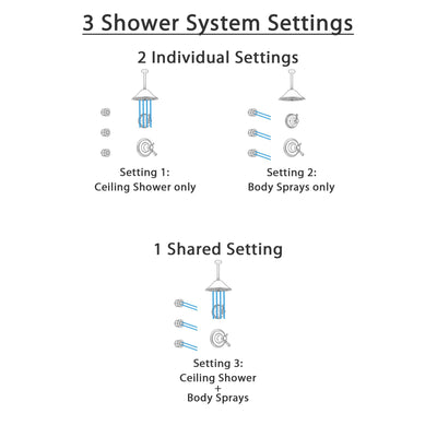 Delta Cassidy Venetian Bronze Shower System with Dual Thermostatic Control Handle, Diverter, Ceiling Mount Showerhead, and 3 Body Sprays SS17T972RB2