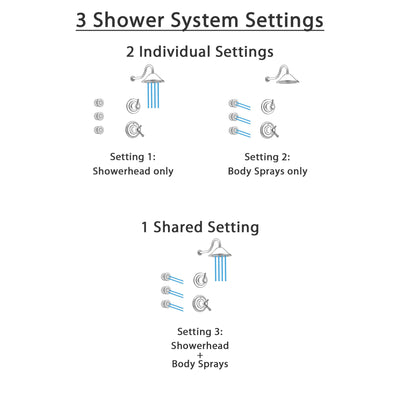 Delta Cassidy Stainless Steel Shower System with Thermostatic Shower Handle, 3-setting Diverter, Large Rain Showerhead, and 3 Body Sprays SS17T9781SS