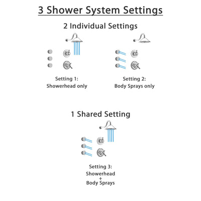 Delta Cassidy Chrome Shower System with Thermostatic Shower Handle, 3-setting Diverter, Large Rain Shower Head, and 3 Body Sprays SS17T9781