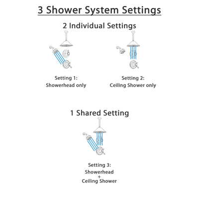 Delta Cassidy Venetian Bronze Shower System with Thermostatic Shower Handle, 3-setting Diverter, Large Rain Ceiling Mount Shower Head and Wall Mount Showerhead SS17T9783RB