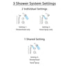 Delta Cassidy Venetian Bronze Shower System with Thermostatic Shower Handle, 3-setting Diverter, Showerhead, and Handheld Shower SS17T9784RB