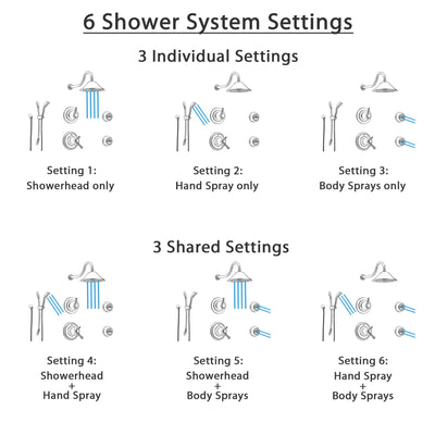 Delta Cassidy Stainless Steel Shower System with Thermostatic Shower Handle, 6-setting Diverter, Large Rain Showerhead, Handheld Shower, and 2 Body Sprays SS17T9791SS